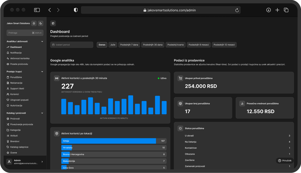 Admin dashboard preview