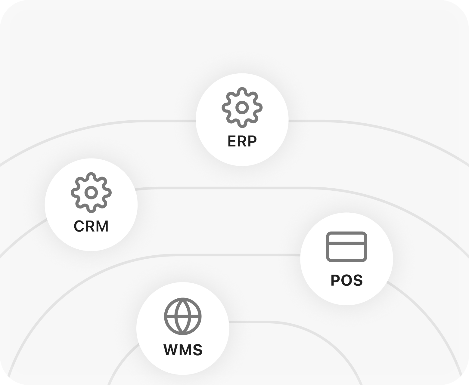 ERP i poslovne integracije